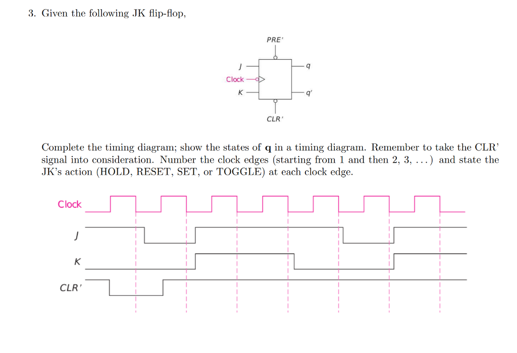 Solved 3. Given the following JK flipflop, Complete the