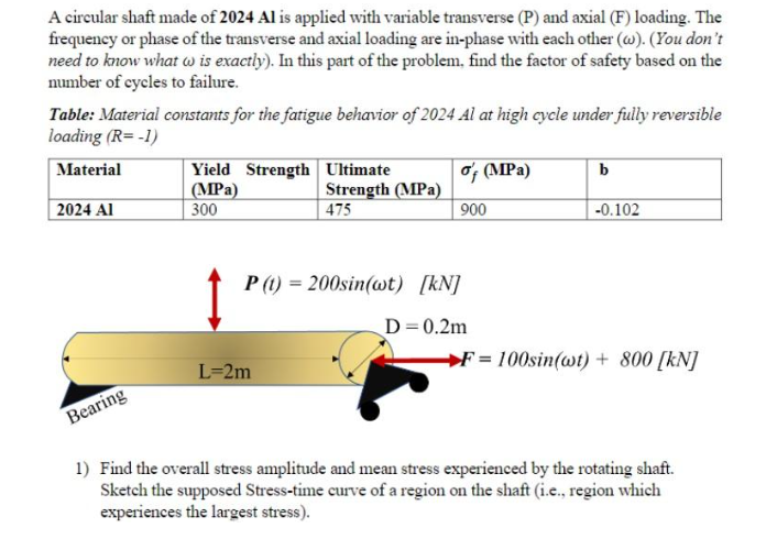 Solved A Circular Shaft Made Of 2024Al Is Applied With Chegg Com   Php6JOOB2