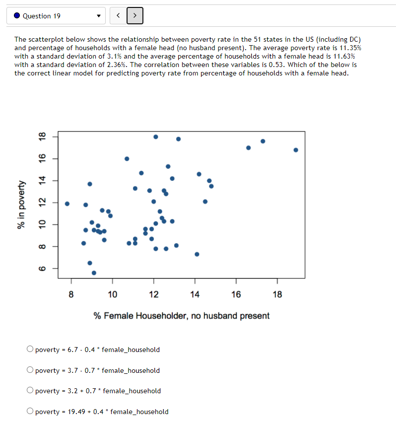 Solved Question 19 The Scatterplot Below Shows The | Chegg.com