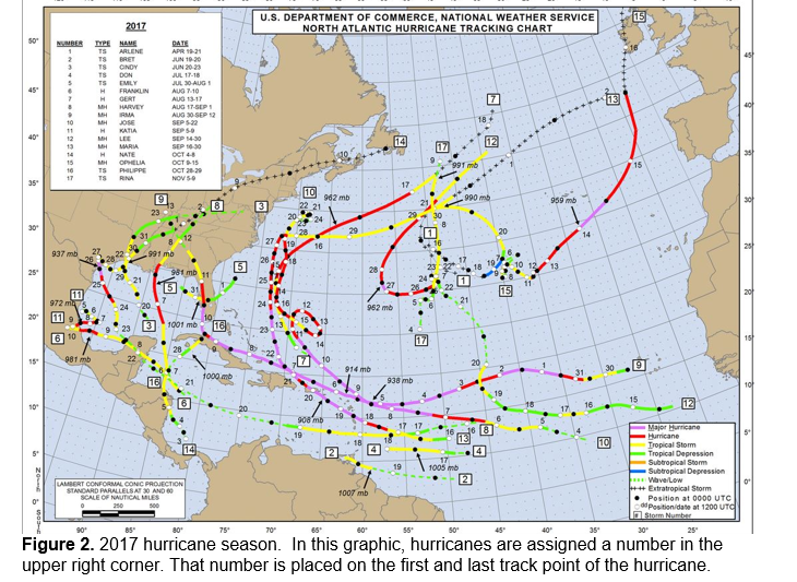 Cyclones facts picture