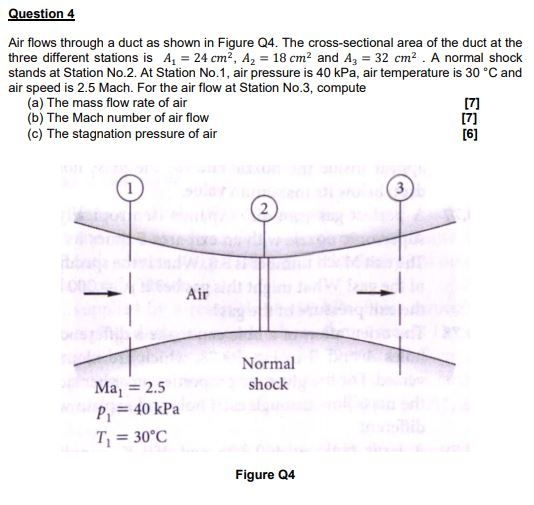 Solved Question 4 Air flows through a duct as shown in