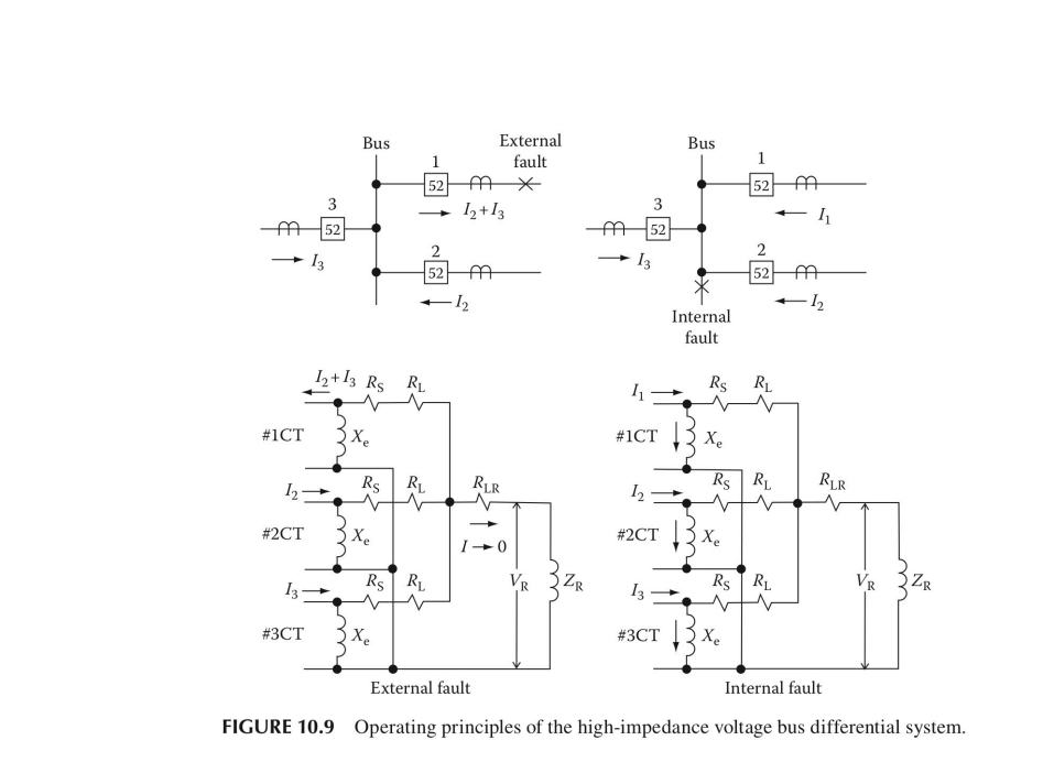 Solved 10.1 Highimpedance voltage differential relays are