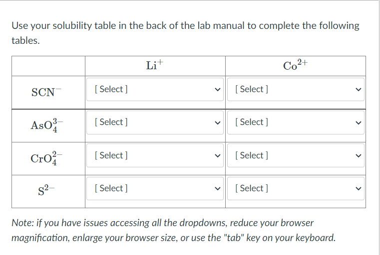 Solved Use your solubility table in the back of the lab | Chegg.com