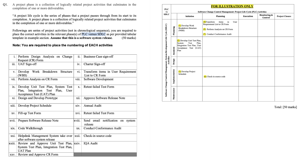 Solved Q1. A project phase is a collection of logically