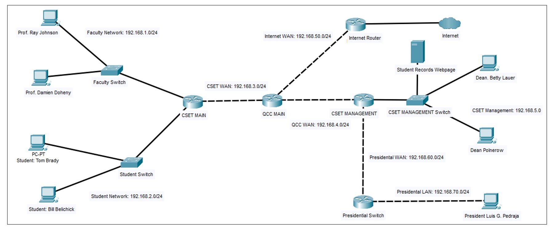 Solved Scenario You are a network engineer, and it is your | Chegg.com