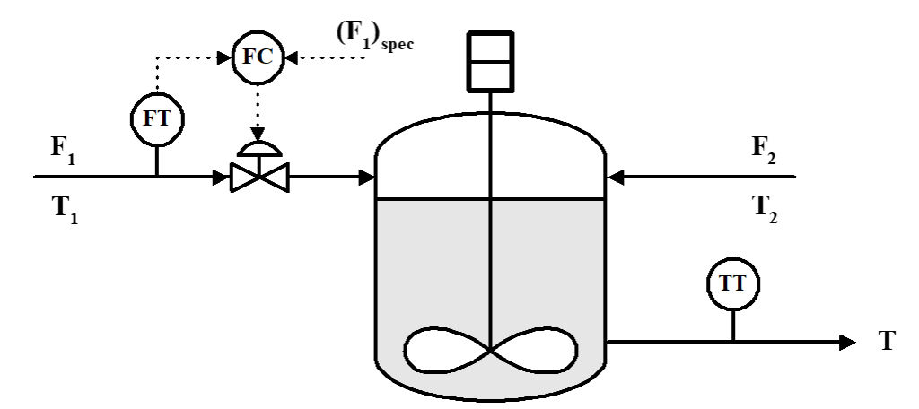 Develop the dynamic model equations for the | Chegg.com