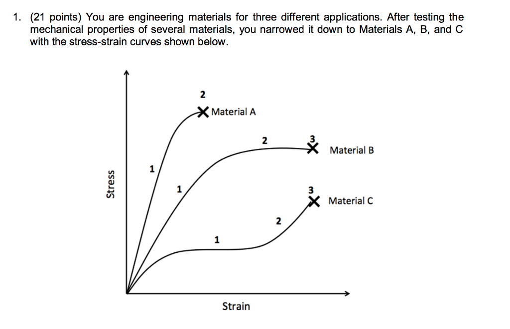 Solved 1. (21 points) You are engineering materials for | Chegg.com