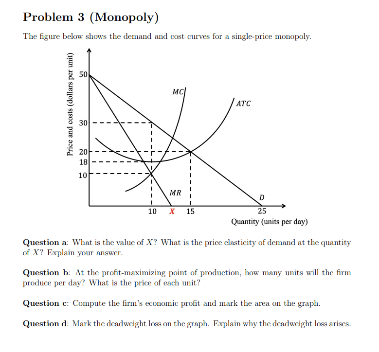 Solved The figure below shows the demand and cost curves for