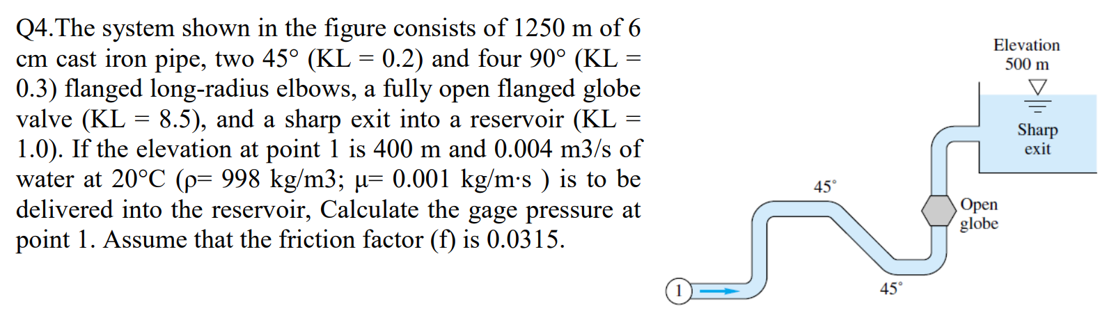 Solved Q4.The system shown in the figure consists of 1250 m | Chegg.com