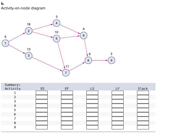Solved Problem 17-5 For each of the problems listed, | Chegg.com
