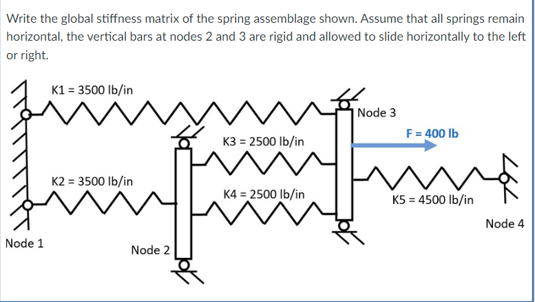Solved Write the global stiffness matrix of the spring | Chegg.com