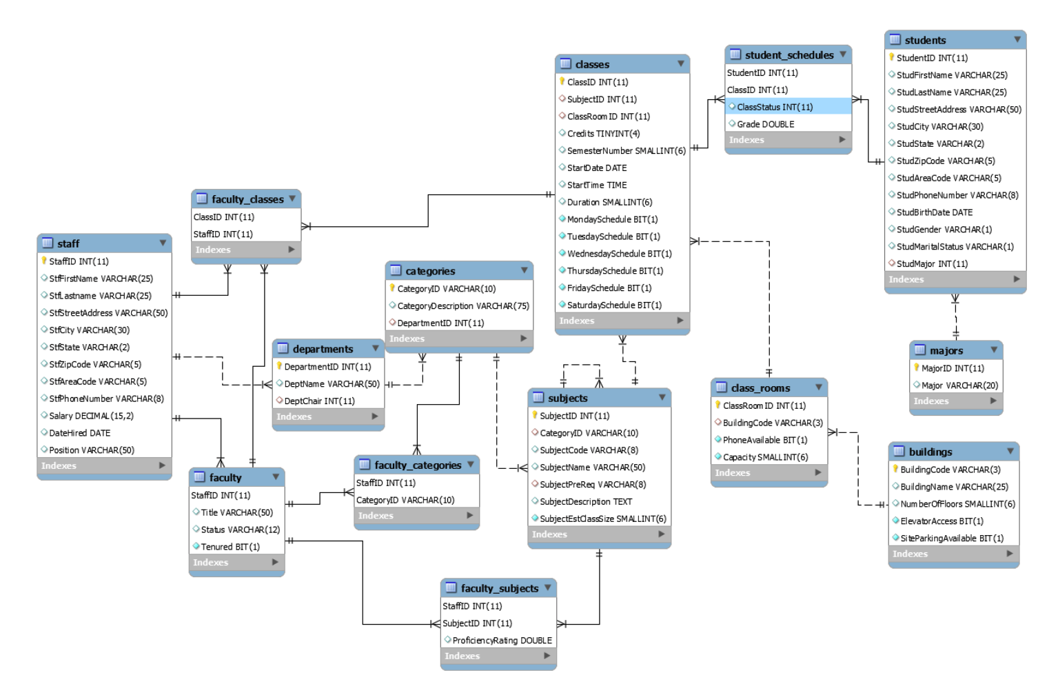 Solved 7/Show the top student(s) (the one with the highest | Chegg.com