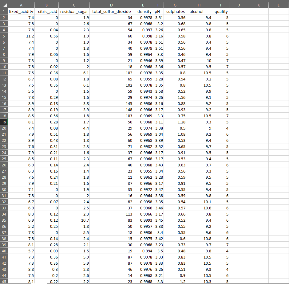 Solved Consider the wine.csv data set attached a picture | Chegg.com