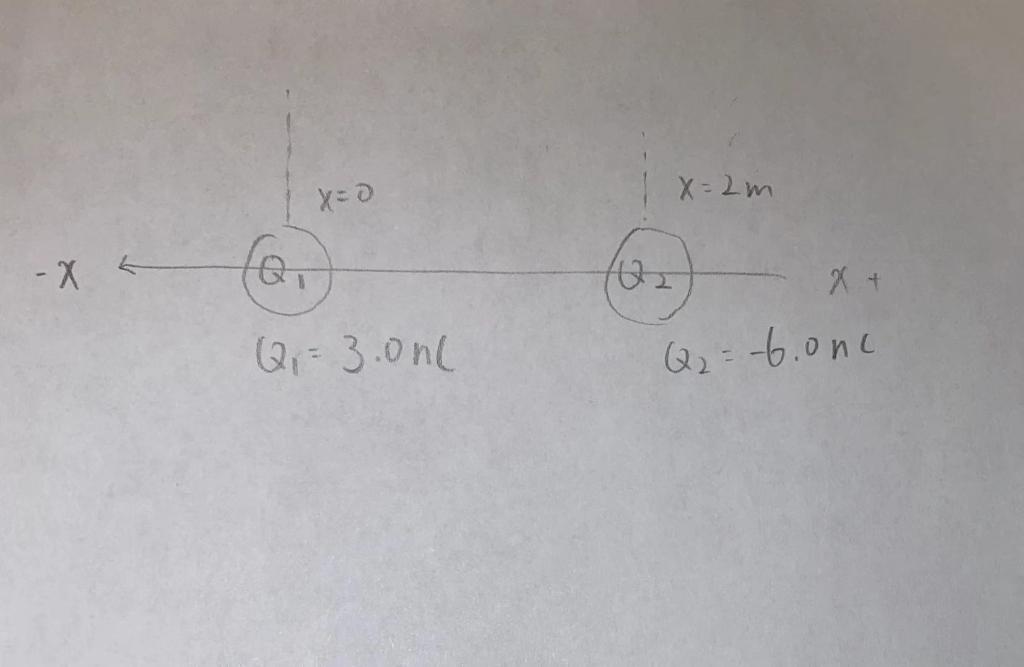 Solved Two charges are located along the x-axis as shown. | Chegg.com