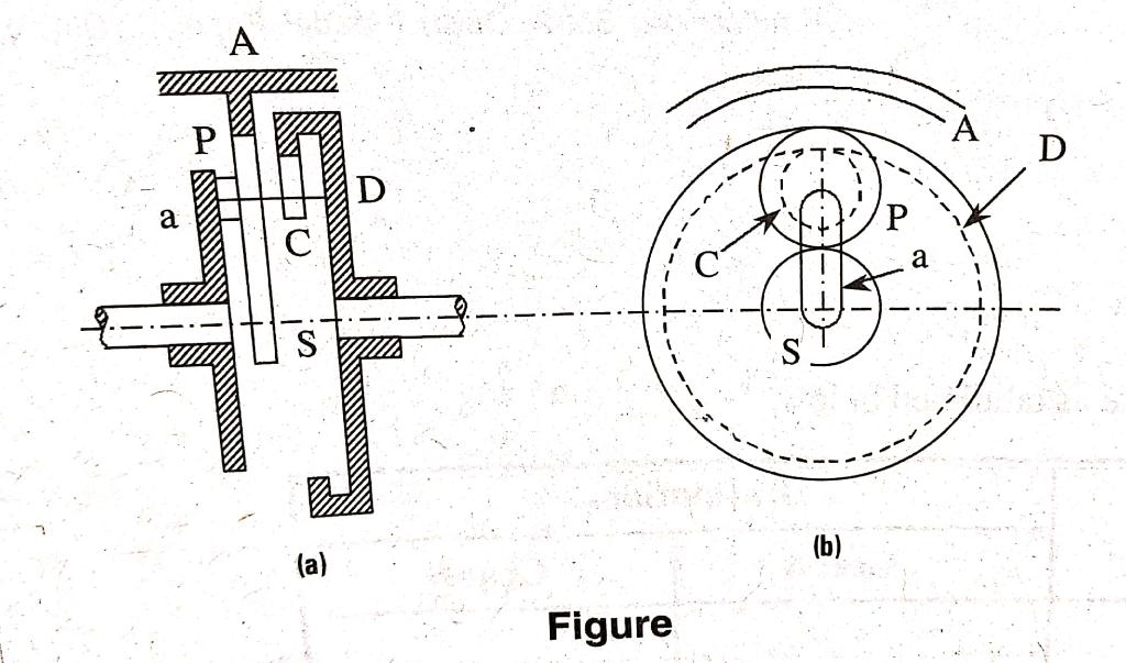 Solved 3. In a reduction gear shown in figure, the input | Chegg.com