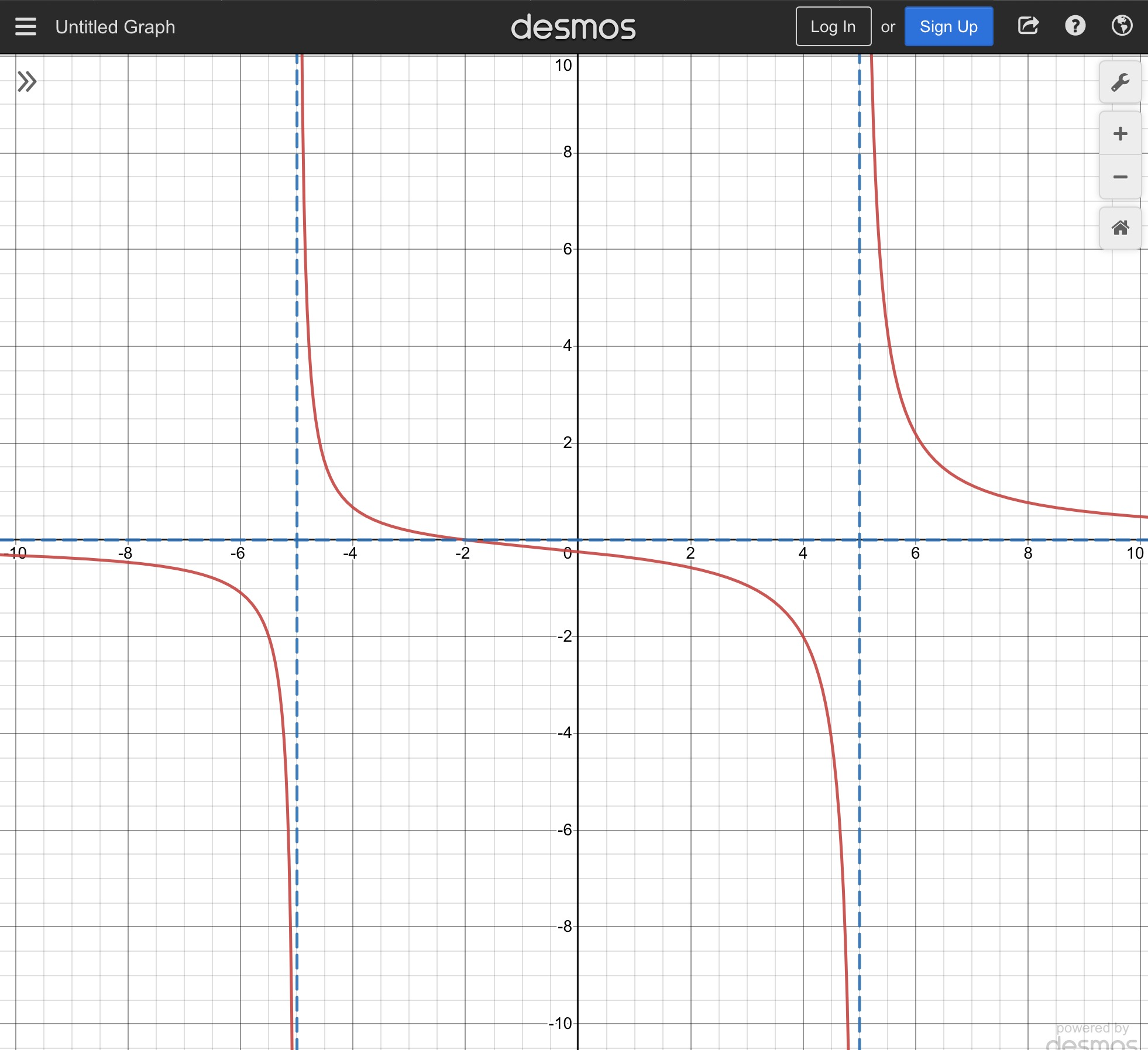 Solved Consider the graph of the rational | Chegg.com