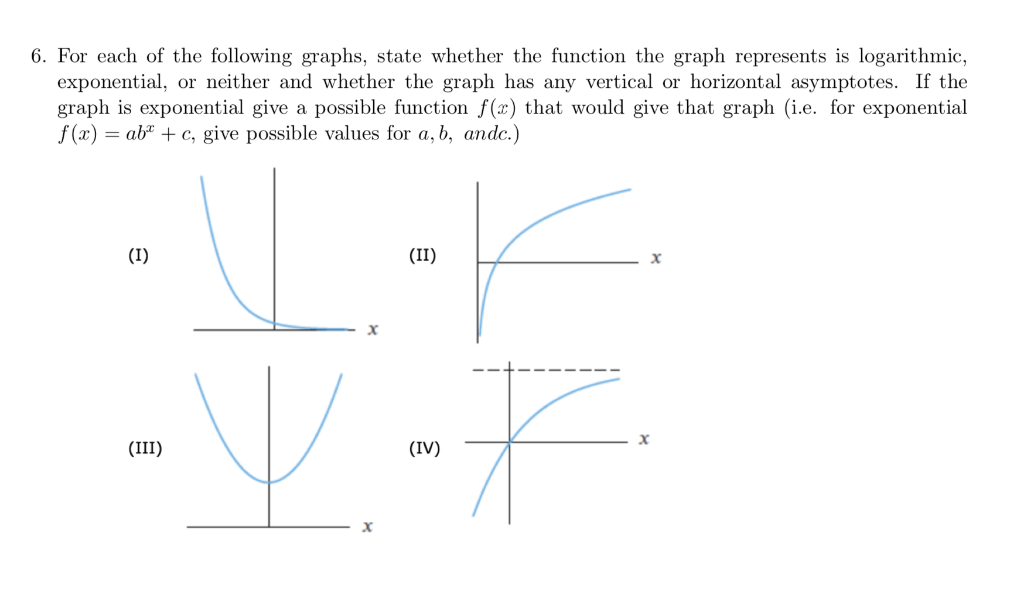 Solved 6. For each of the following graphs, state whether | Chegg.com