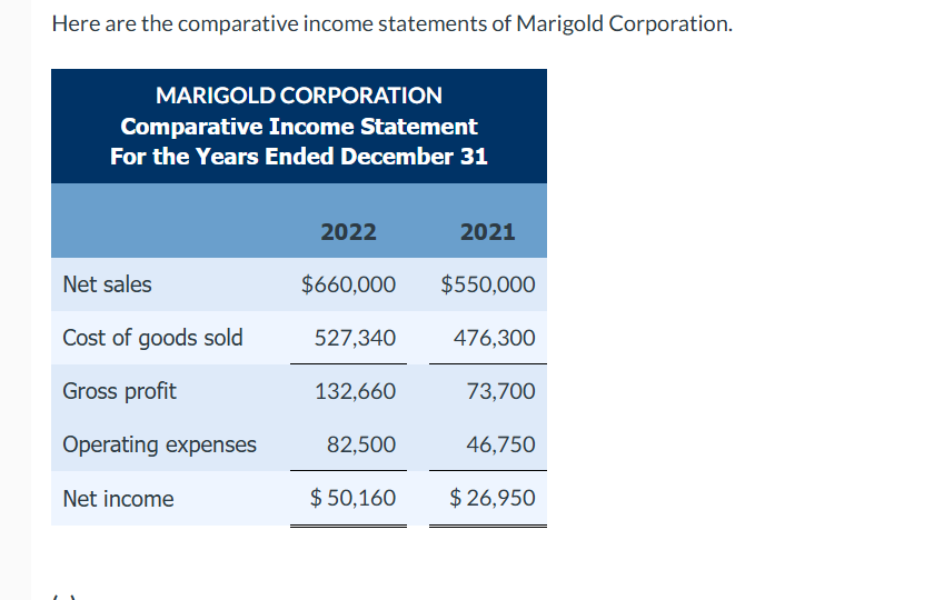 Solved Here are the comparative income statements of | Chegg.com