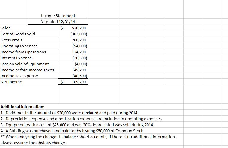 Solved Part I: You are to complete the attached Cash Flow | Chegg.com