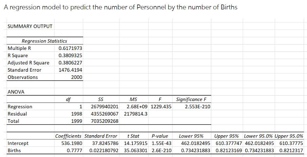 Solved A regression model to predict the number of Personnel | Chegg.com