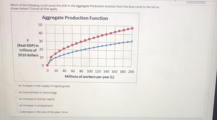 Solved Which of the following could cause the shift in the | Chegg.com