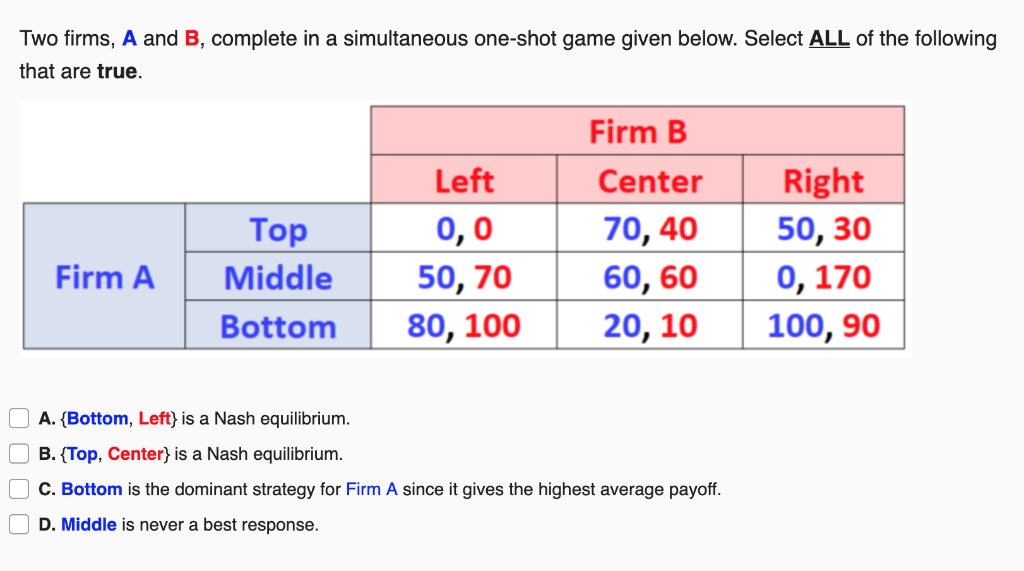 Solved Two Firms, A And B, Complete In A Simultaneous | Chegg.com