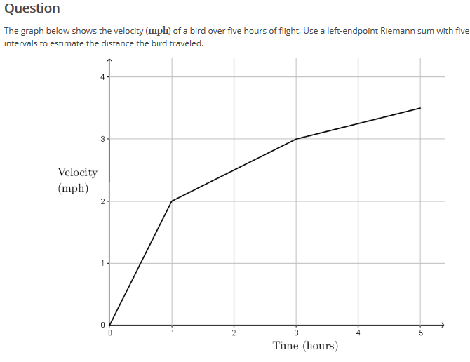 fall speed mph