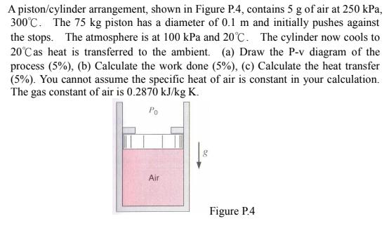 Solved A Piston/cylinder Arrangement, Shown In Figure P4, | Chegg.com