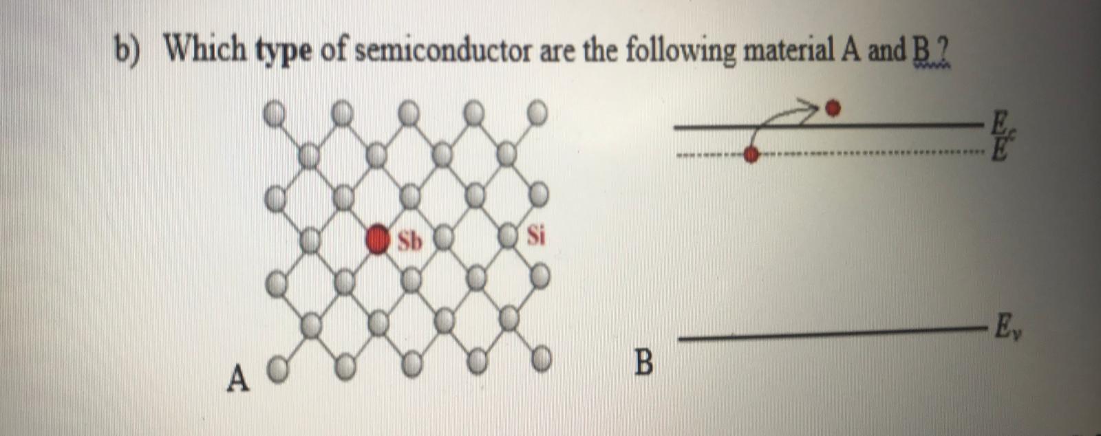 Solved B) Which Type Of Semiconductor Are The Following | Chegg.com