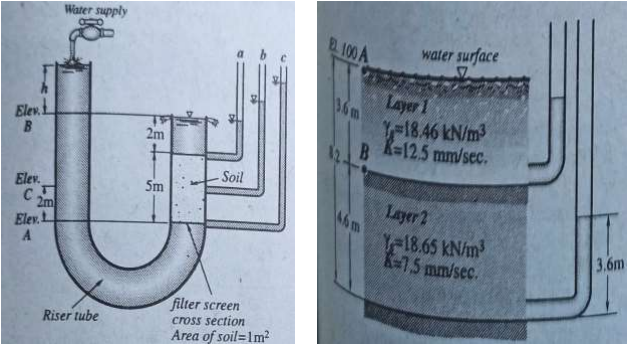 Solved The soil sample and flow conditions is shown in the | Chegg.com