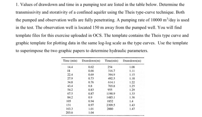 1. Values Of Drawdown And Time In A Pumping Test Are | Chegg.com