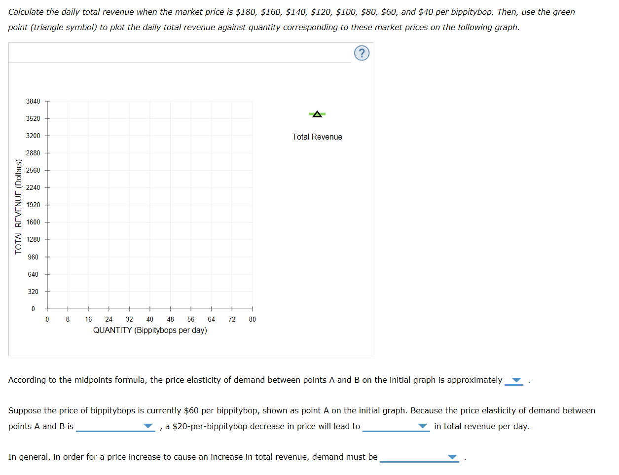 Solved 5. The variation in elasticity and total revenue | Chegg.com