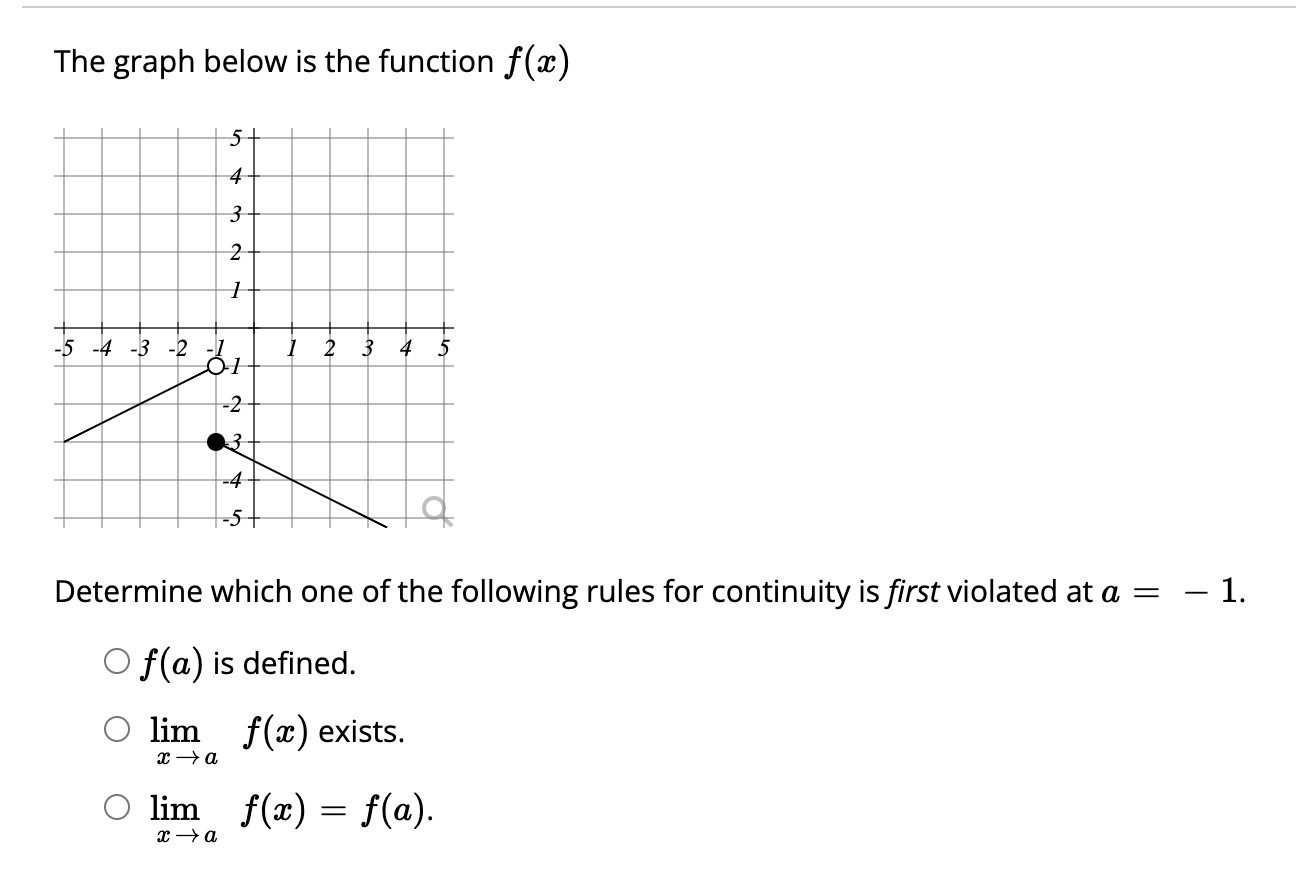 Solved The graph below is the function f(x) Determine which | Chegg.com