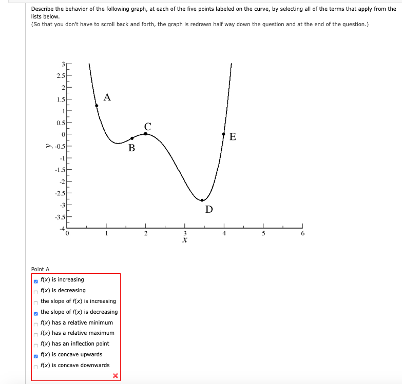 Solved Describe the behavior of the following graph, at each