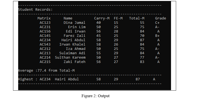 Solved Write a C++ program to calculate the total marks for | Chegg.com