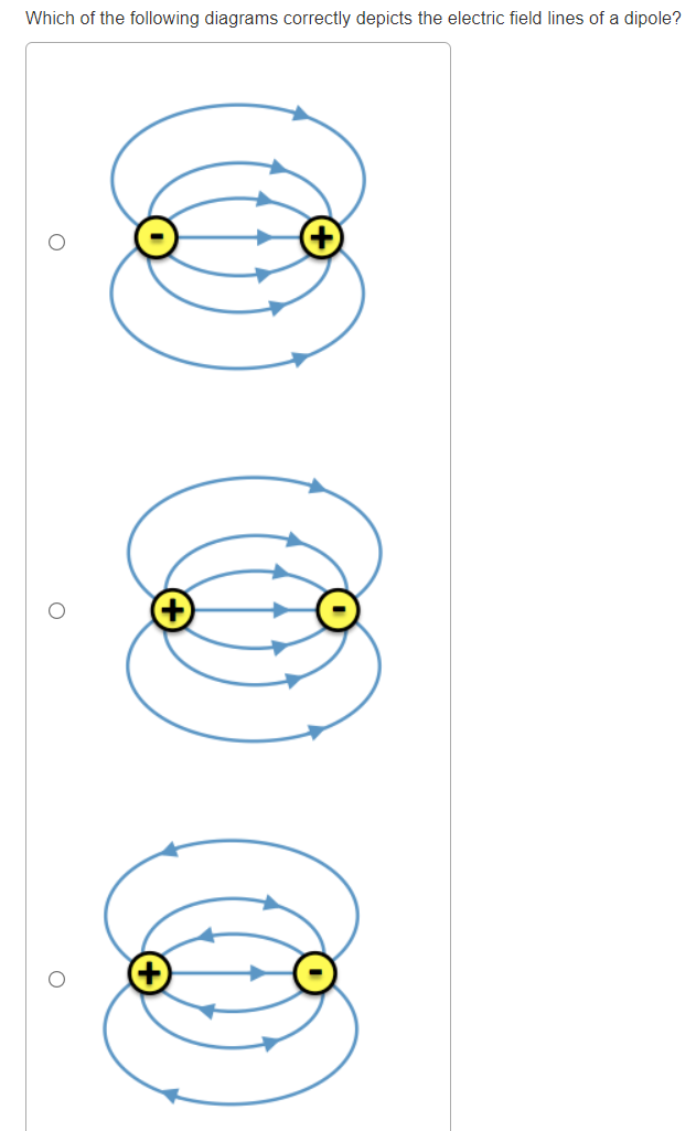 Solved Which of the following diagrams correctly depicts the | Chegg.com