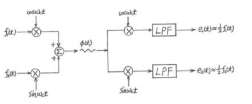 Solved Design a lowpass filter circuit for the Circuit Diagram