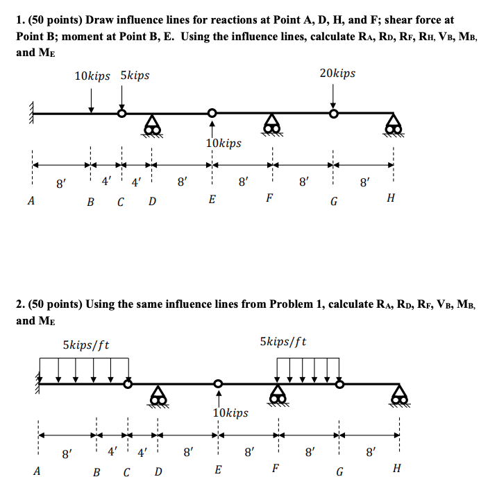 Solved 1 50 Points Draw Influence Lines For Reactions Chegg Com