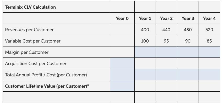 Terminix cost deals