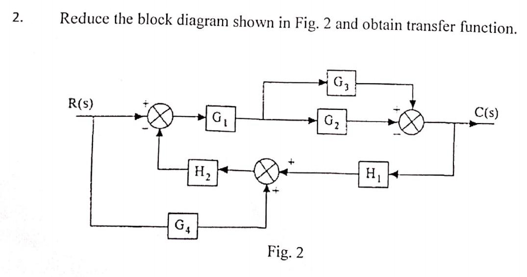Solved 2. Reduce the block diagram shown in Fig. 2 and | Chegg.com