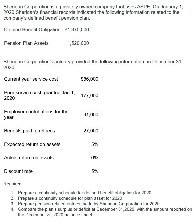 solved-sheridan-corporation-is-a-privately-owned-company-chegg