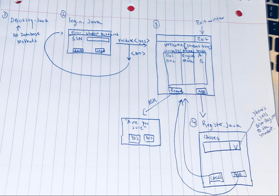 1. You must use JavaFX for all UI controls. 2. All