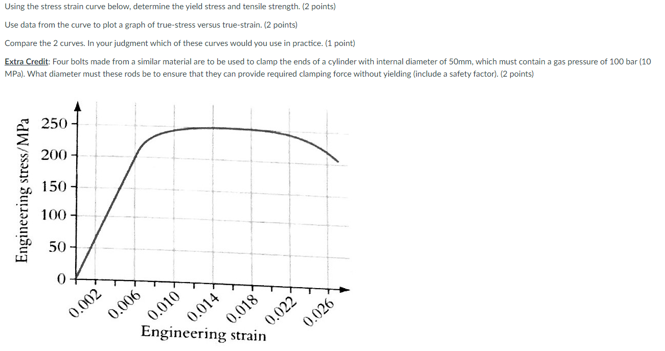 Solved Using the stress strain curve below, determine the | Chegg.com