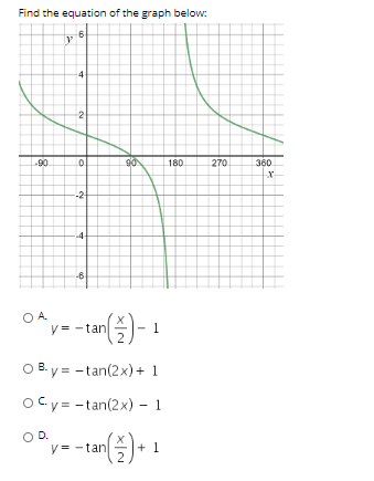 Solved Find The Equation Of The Graph Below V On 4 2 90 0 Chegg Com