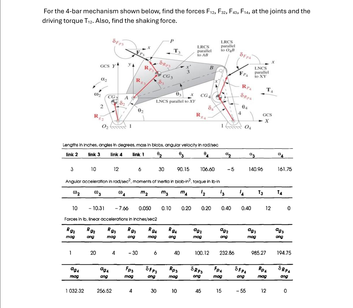 Solved For the 4-bar mechanism shown below, find the forces | Chegg.com