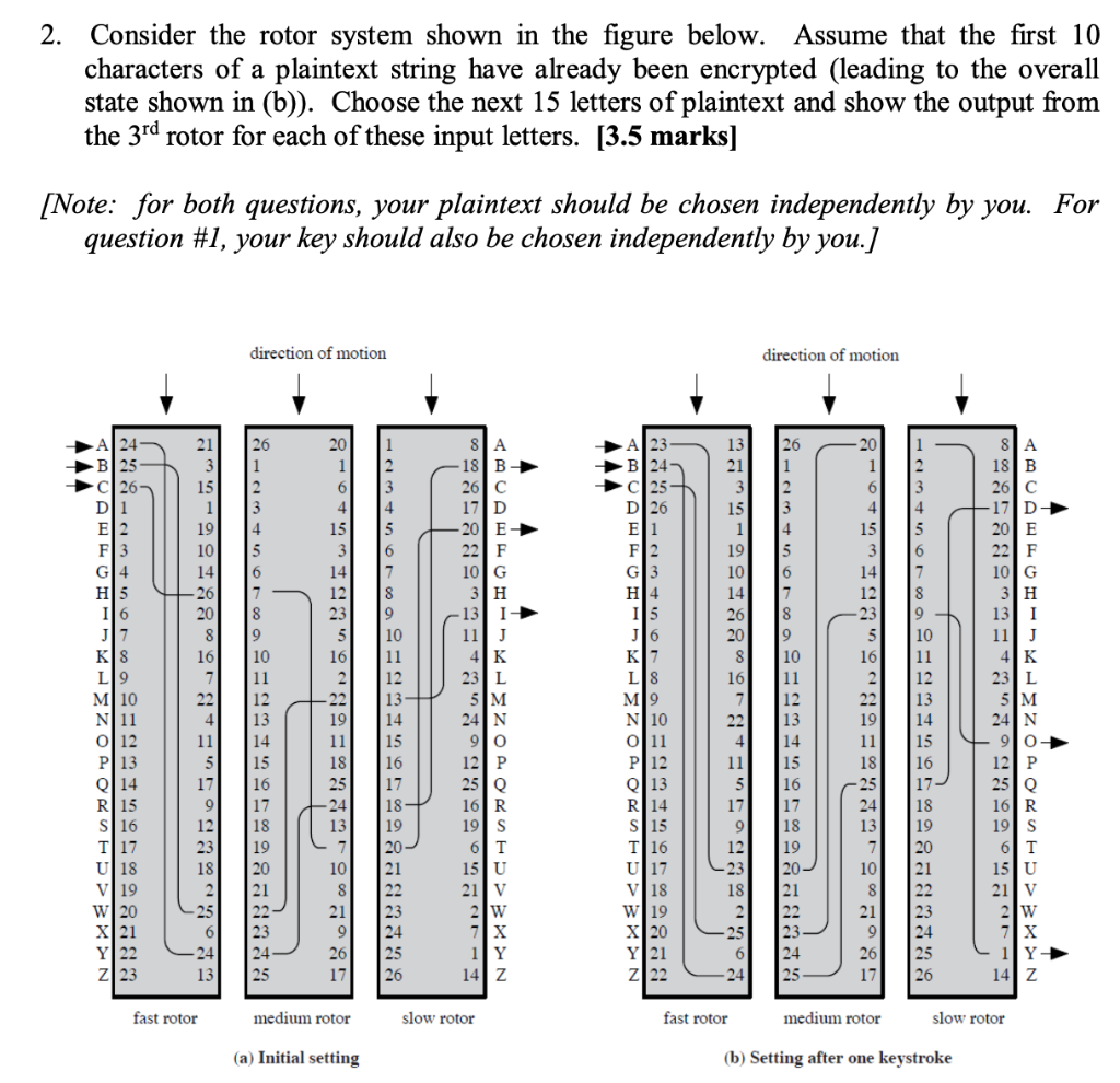 Solved 2 Consider Rotor System Shown Figure Assume First 10