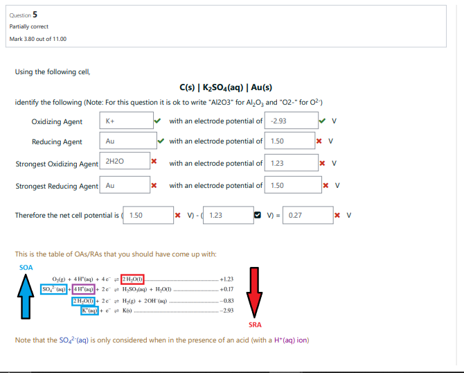 Solved Question 5 Partially correct Mark 380 out of 11.00 | Chegg.com