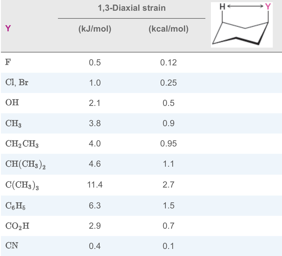 Solved The energy difference between the axial and | Chegg.com