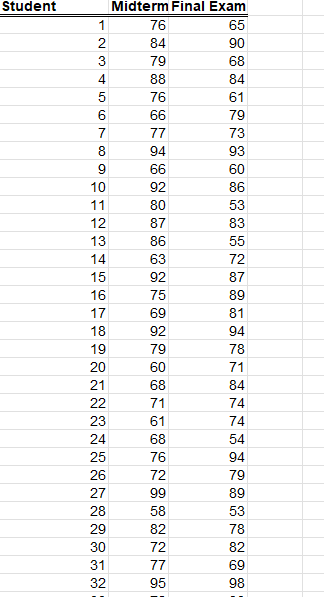 Solved Student Midterm Final Exam \begin{tabular}{|r|r|r|} | Chegg.com