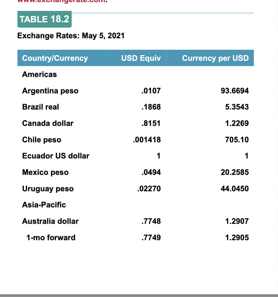 solved-3-the-exchange-rate-for-the-australian-dollar-is-chegg